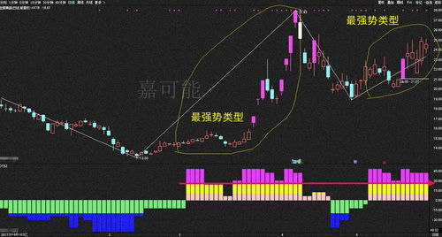 请问期货行情表里数字后方的绿色方块代表什么意思