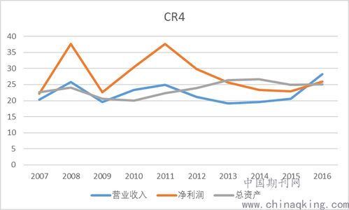 证券类股票属于市场结构中的哪一类，不是有四种市场结构吗