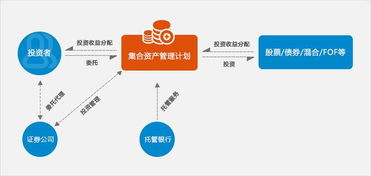 一个故事,让你秒懂什么是天使投资 VC 中篇