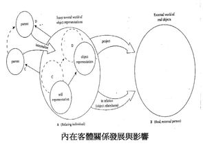 小六壬主体客体辅助之间的关系