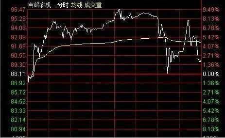 股票买时明明是5，78但后面显示成本5，83为什么