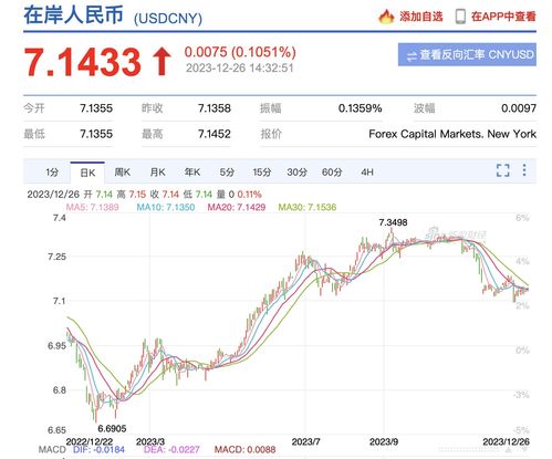 krw是什么货币;2023年12月份亚洲货币汇率