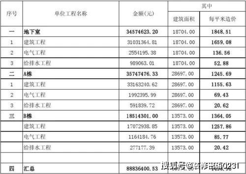 超全对比,装修公司全包还是半包比较好