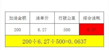 如何计算货车油耗 