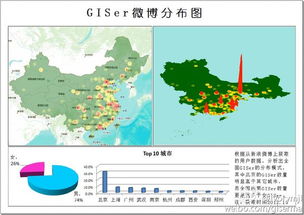 武汉有哪些GIS相关的公司企业？