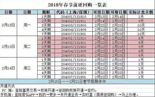 深市国债一天逆回购,卖出后,应该怎么赎回-图2