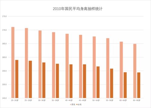 平均身高35年长了8公分,中国男性是怎么做到的