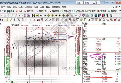 股票涨停板后，还能进行买卖股票吗？是必须以涨停板价格买还是可以用低于涨停板价格买卖？