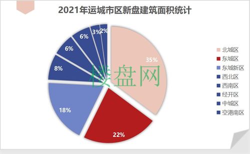 2021年运城市区预计入市新盘盘点,30余家新盘你最看好哪个