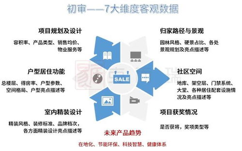 科研项目查重标准与流程