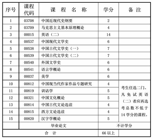 重庆大学汉语言自考本科,自考汉语言文学难学吗？(图3)