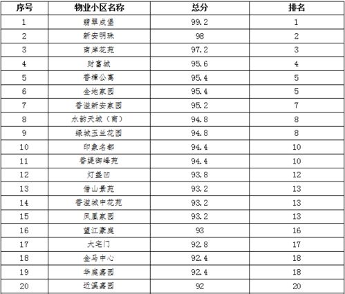 小区垃圾分类物业通知范文（物业的通知应该怎么出？）