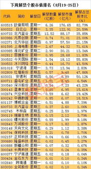 打新股市值20天，周六周日算吗