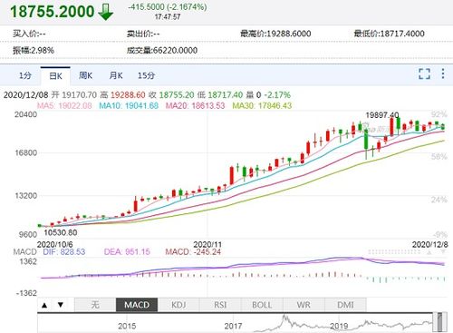 比特币十年后价格,比特币12年价格走势图