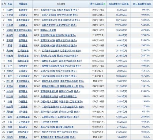 长城品牌基金现在每股多少钱