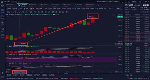 以太坊最新消息分析,以太坊最新消息-以太坊价格走势惊天大逆转