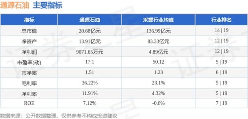 通源石油股票现在买入怎么样？