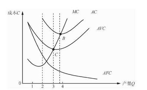 西方经济学中的LMC和SMC分别代表什么意思 