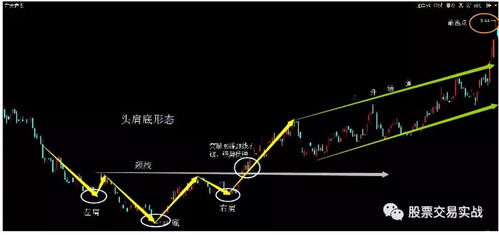 升哥学堂 图解6种经典组合上涨形态 