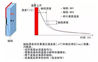 热成像和红外成像温度区别