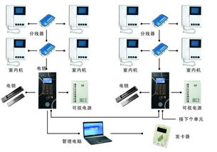 传统楼宇对讲未来发展的三个方向 