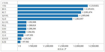 Tableau 基础 集 能做什么