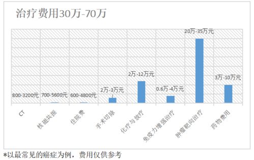 沪惠保百万医疗险靠谱吗