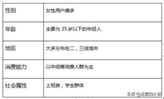 贴吧运营实例 总交易额达50w