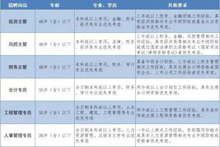 佛山市南海金融高新区投资控股有限公司怎么样？