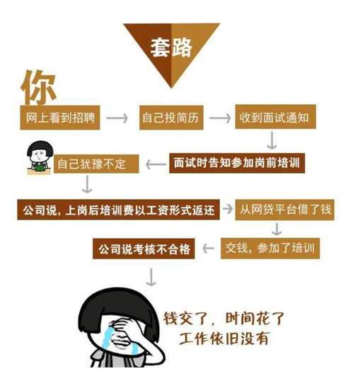 求职陷阱多,常见诈骗 套路 要了解