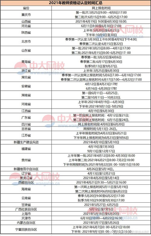 32地教资认定时间汇总,注意体检标准,不合格不能拿证