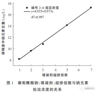 【混凝土不凝结原因分析及检测方法】