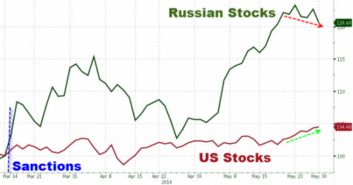 俄罗斯股票指数