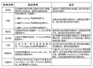 停药后反弹的几率有多大？可以注射疫苗吗？