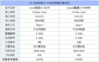 i5-9400和i7-9750H哪个好，差距有多大