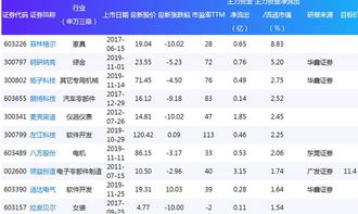 股票晚上11点钟还可以买进去吗