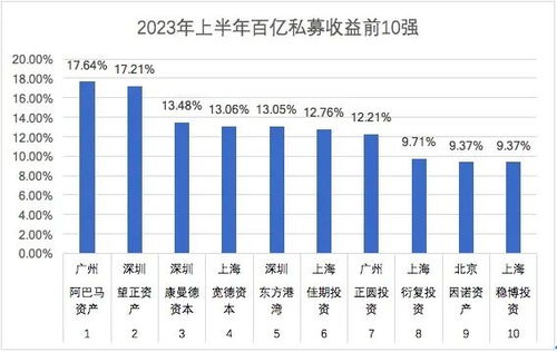 私募排排网是做什么的 做私募排名吗 (私募排排网)