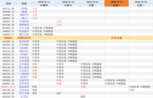 2023年9月6日的今日新股申购情况