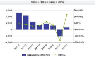 群兴玩具复盘后是跌还是涨