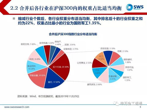 行業(yè)輪動是什么意思  第2張