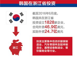 韩国晓星集团衢州工业区什么时间招收员工