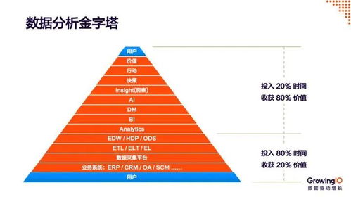 我是这样做数据分析的