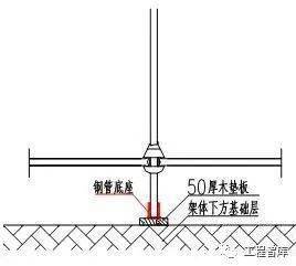 高大模板支撑专项施工方案编制范本,技术交底