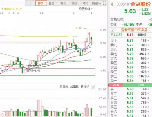 请问股票里面经常说到的 十字星 阳线 阴线 分别是什么？请简单明了的解释一下！