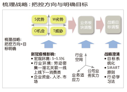 身心健康swot范文—个人swot分析中的威胁怎么写？