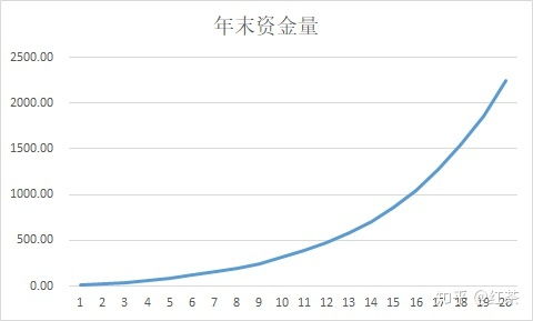 稳赚不亏的股票是什么？