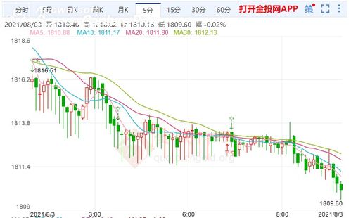 为什么强美元是股市的最新威胁呢,美元放水六万亿对中国股市影响