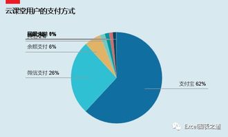 饼图的数据标签太乱怎么办