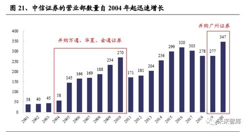 外资银行投资相对来说效应怎么样？ 证券和基金那种投资较好？