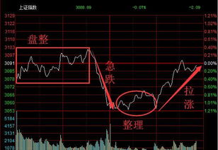 银行、证券、保险，股票齐涨有什么暗示?